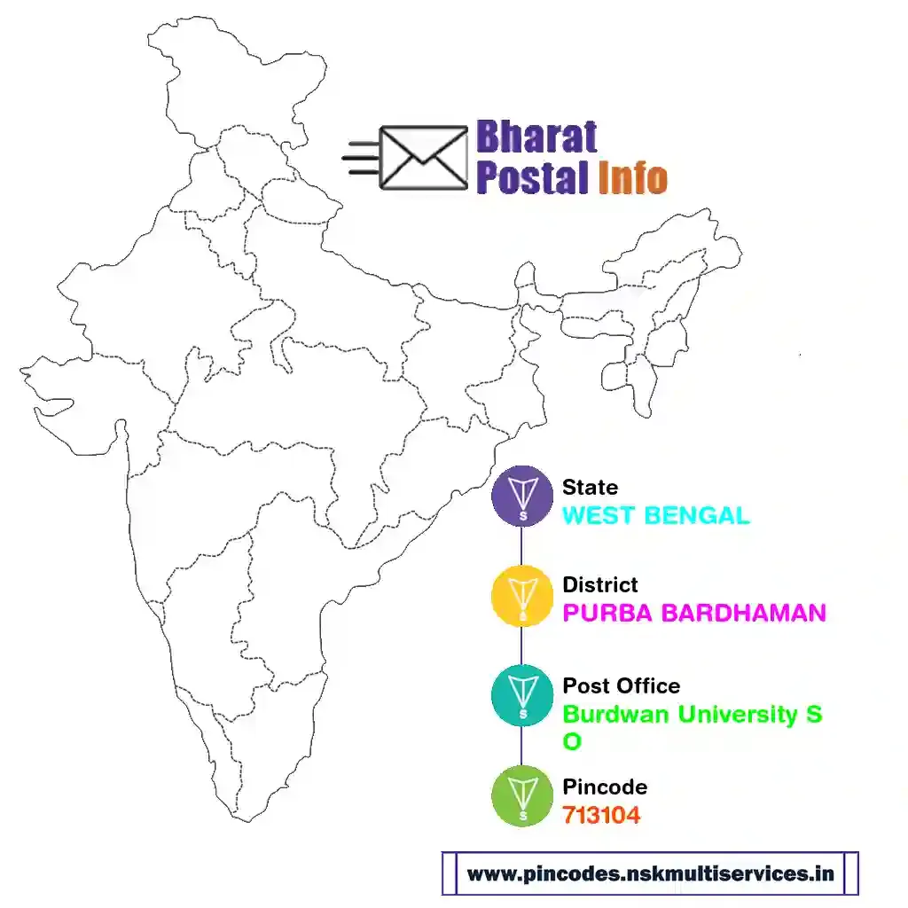 west bengal-purba bardhaman-burdwan university so-713104